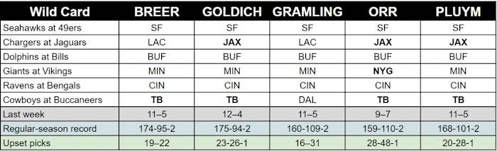 mmqb-wild-card-weekend-picks-full